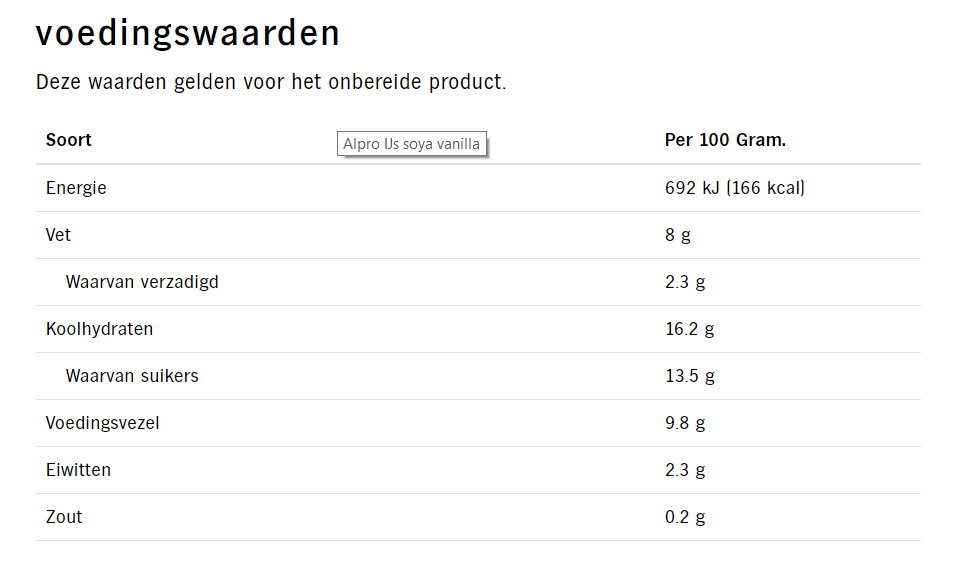 Vezelrijk IJs