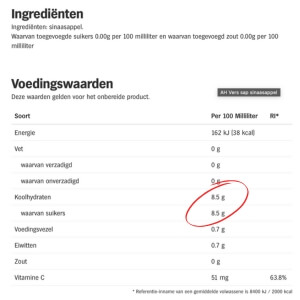 bloeddruk hoe hoog mag die zijn